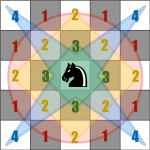 The numbers represent the number of moves it would take the knight to go to that square