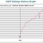 Redonkulous Rating Gains