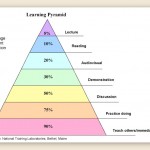 learning pyramid EN 150x150 More Questions, Comments, Concerns about the Chess Tactics Book